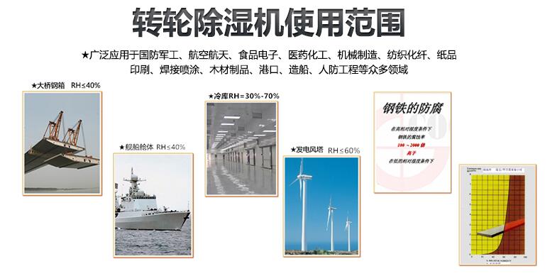轉(zhuǎn)輪除濕機(jī)使用范圍